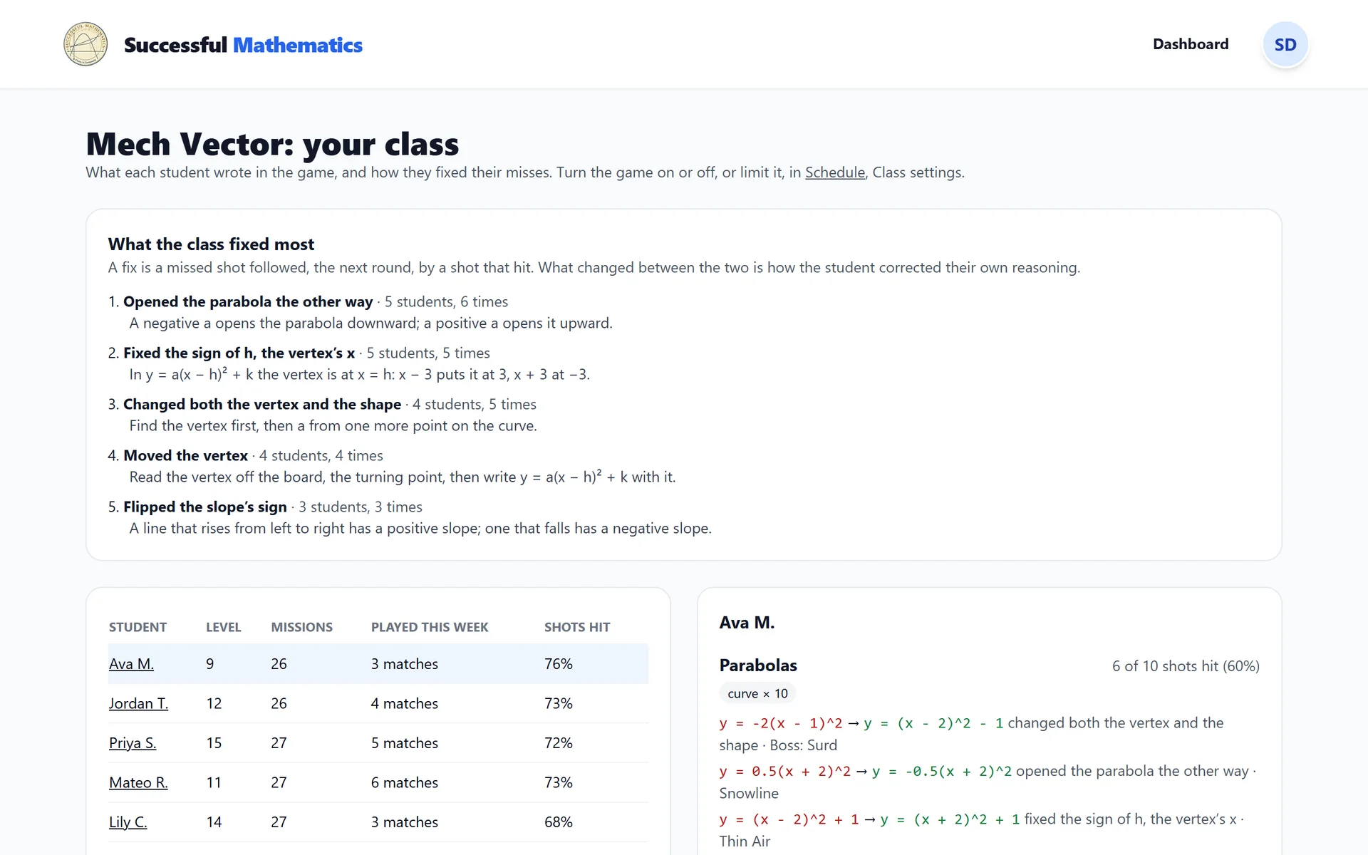 The teacher's class view with a sample class: what the class fixed most (opening a parabola the other way, fixing the sign of h), a list of students, and one student's equations